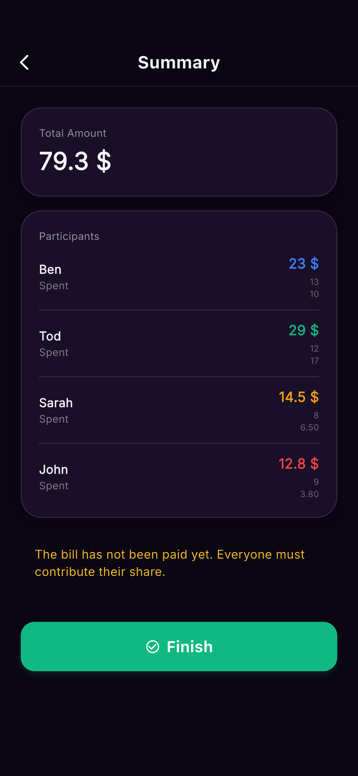 Who Owes Whom Restaurants — final result showing each person's share of the bill